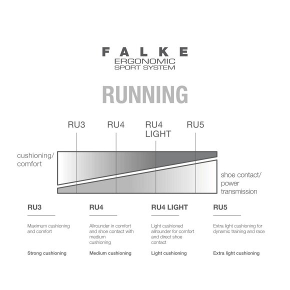FALKE - M RU4 RUNNING SOCKS