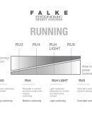 FALKE - W RU4 COOL SHORT