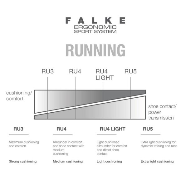 FALKE - W RU4 COOL SHORT
