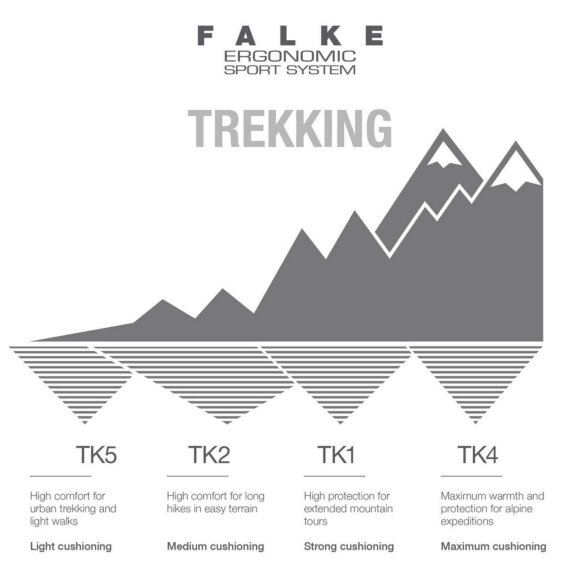 FALKE - M TK2 SENSITIVE TREKKING