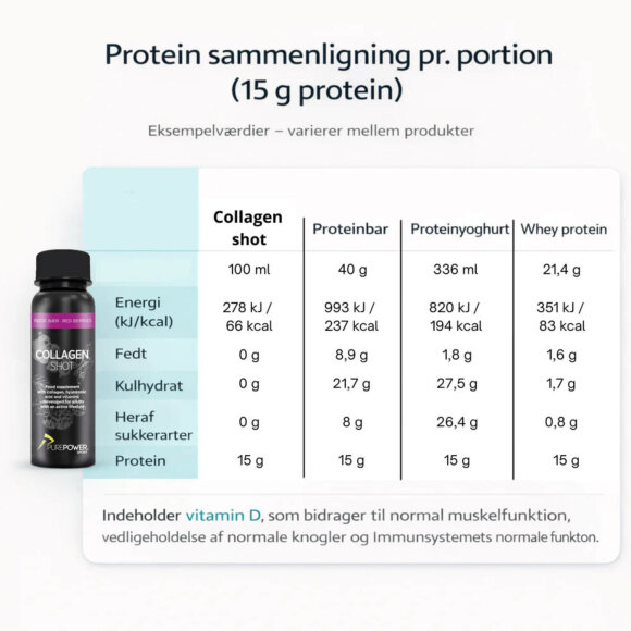 PUREPOWER SPORT A/S - COLLAGEN SHOT