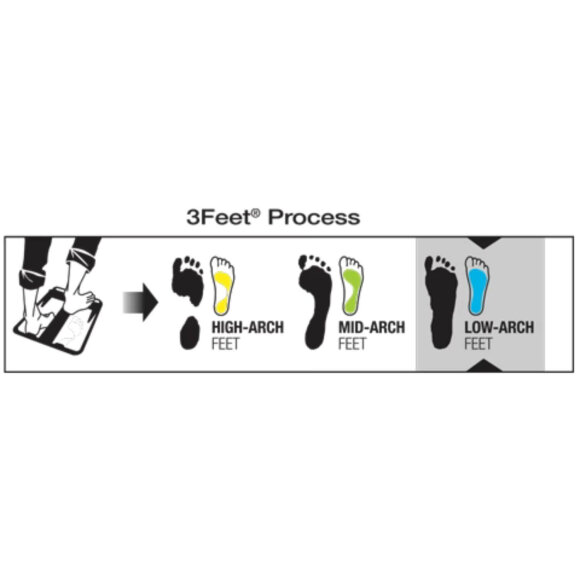 SIDAS - 3FEET ACTIV LOW