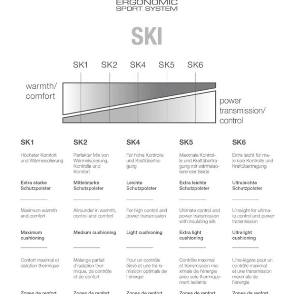 FALKE - SK2 XMS